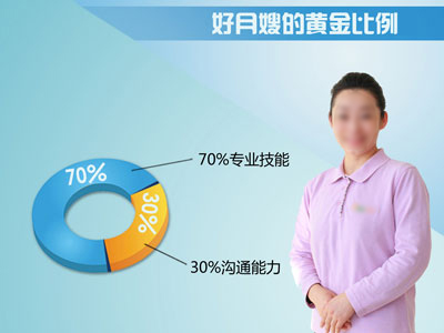 ��ȸ�Ӻñ�ķ���^��!�۰����_ʼ��(b��o)����!